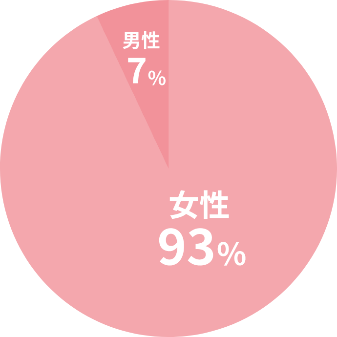男女比