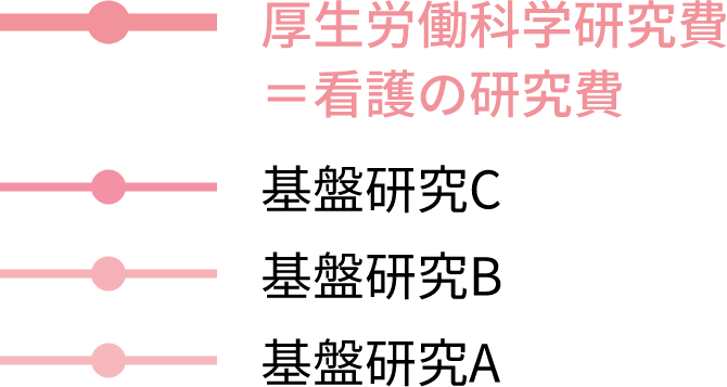 研究費の推移